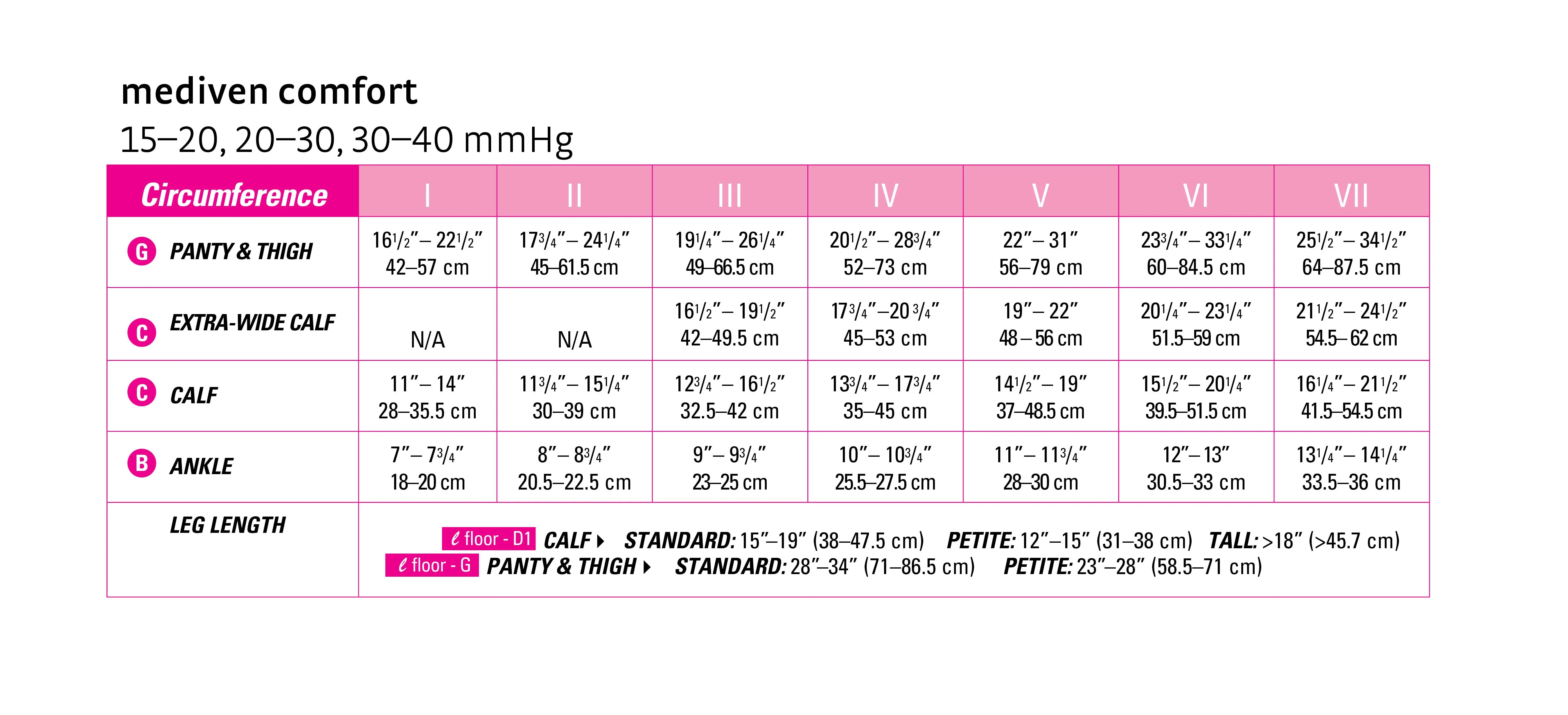 mediven comfort 20-30 mmHg calf closed toe standard