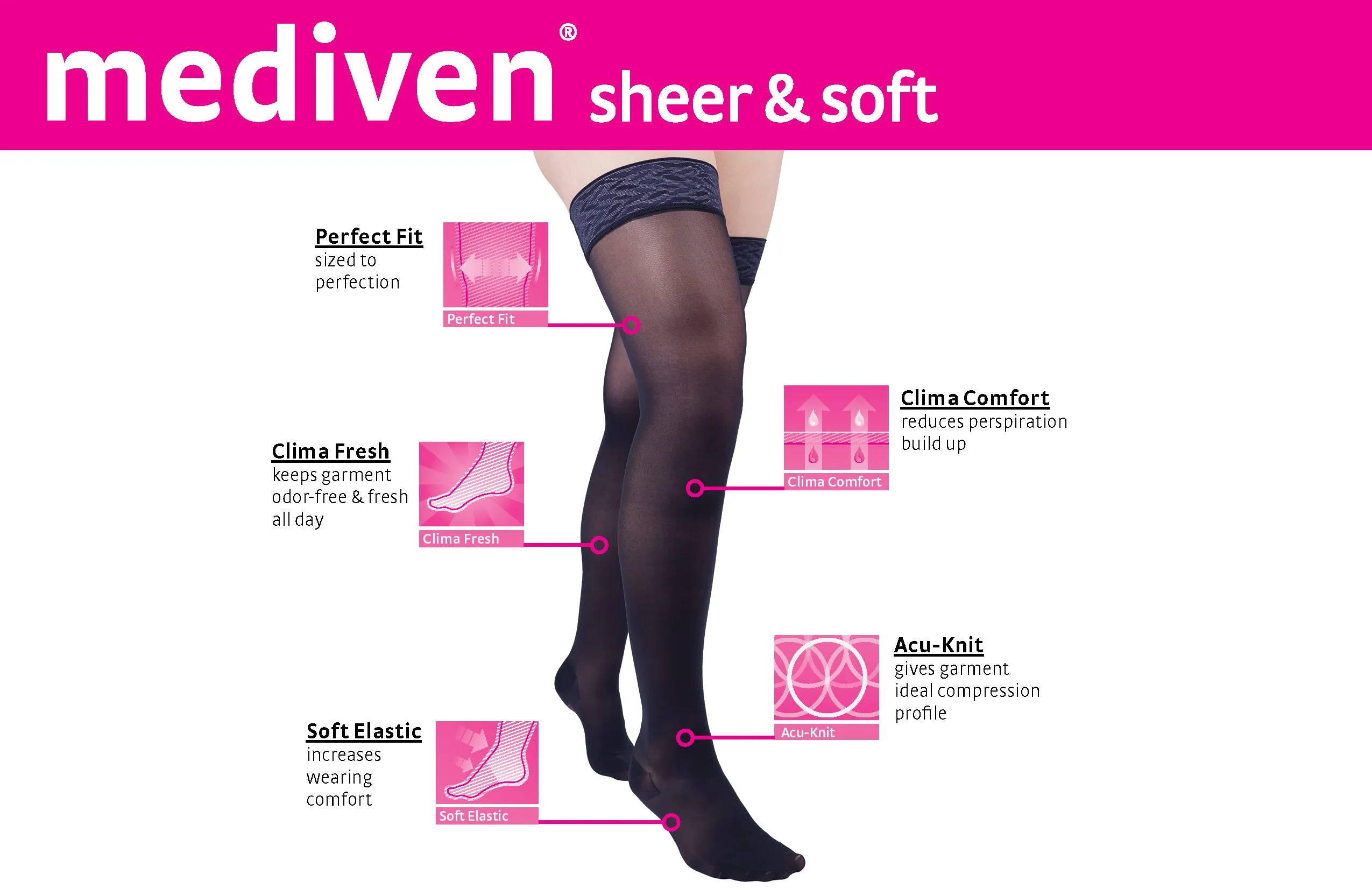 mediven sheer & soft 15-20 mmHg Panty Open Toe Compression Stockings